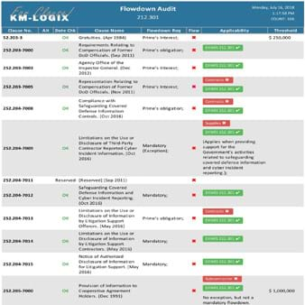 Flowdown Audit Proposal